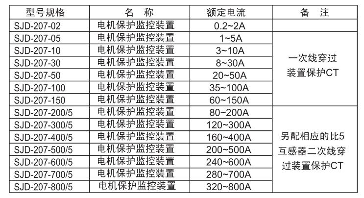 SJD-207電機保護監控裝置選型規格