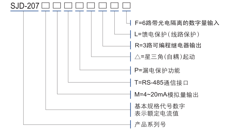 電動(dòng)機保護器選型