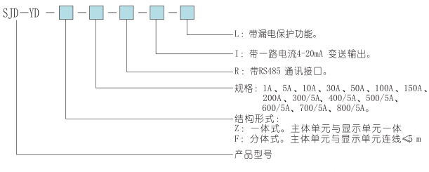 SJD-YD系列電動(dòng)機智能監控器選型表